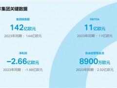 科思創(chuàng)2024財年實現(xiàn)銷量攀升，堅定推進(jìn)轉(zhuǎn)型